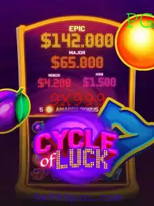 Desvendando o Jogo CycleofLuck: Aventura e Estratégia Combinadas